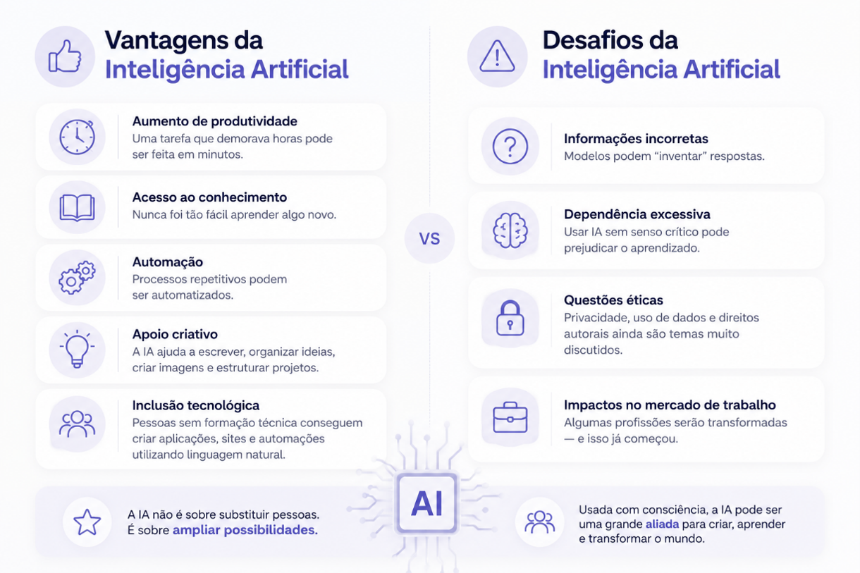 Vantagens e Desafios da IA